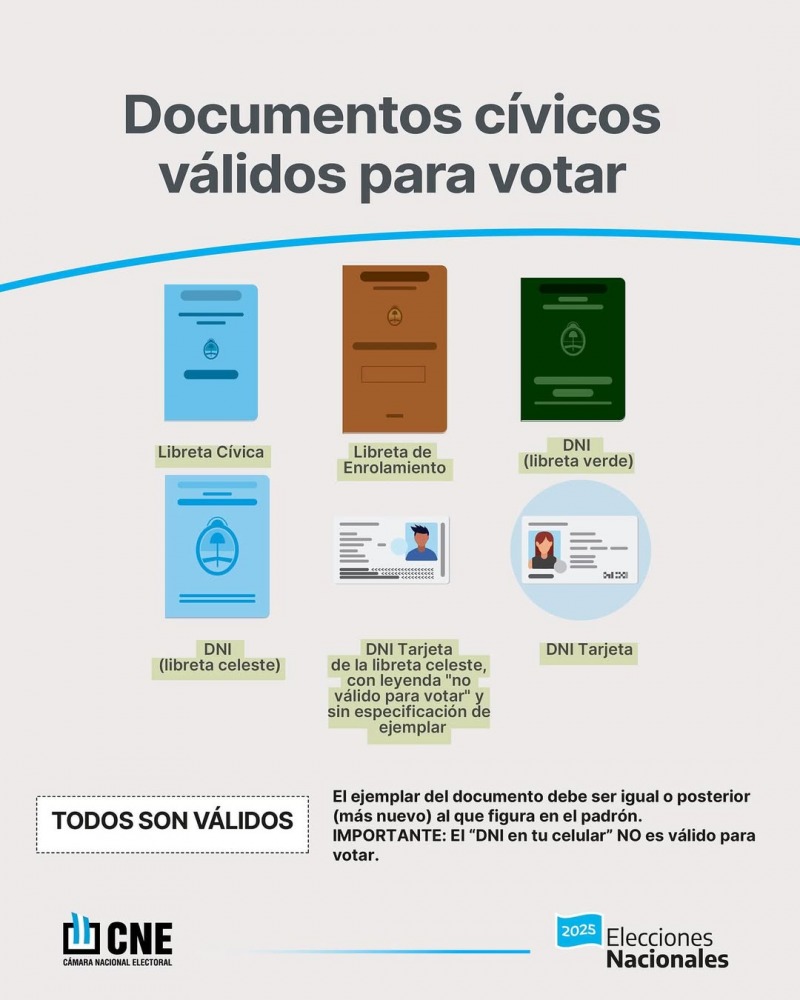 Cules son los documentos vlidos para votar el domingo